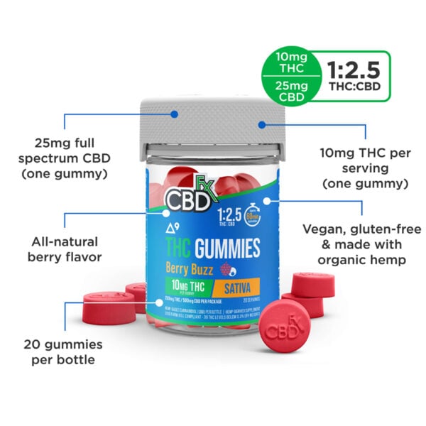 berry buzz mgthc gummies ratio