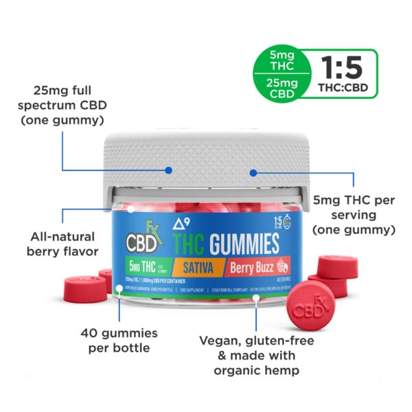 berry buzz mgctthc gummies ratio