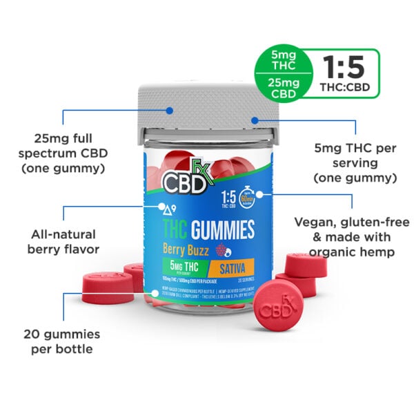 berry buzz mgthc gummies ratio