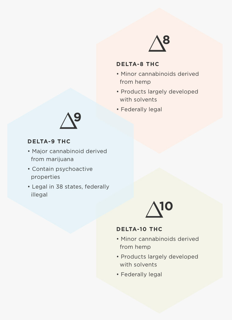 Delta vs Delta vs Delta THC 