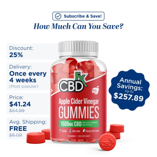 Gummies ACV