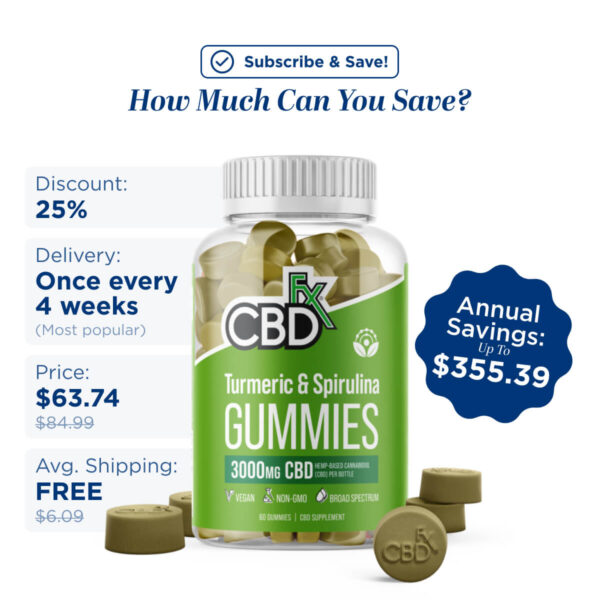 Gummies Turmeric