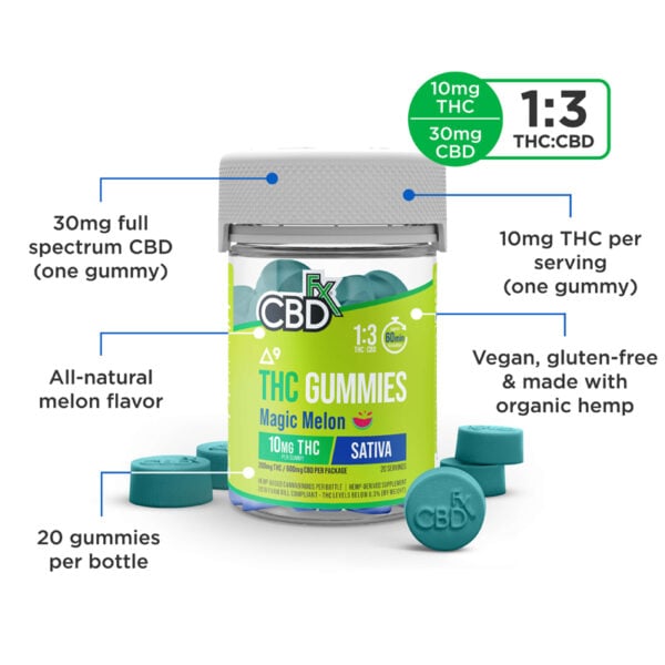 magic melon thc gummies ratio