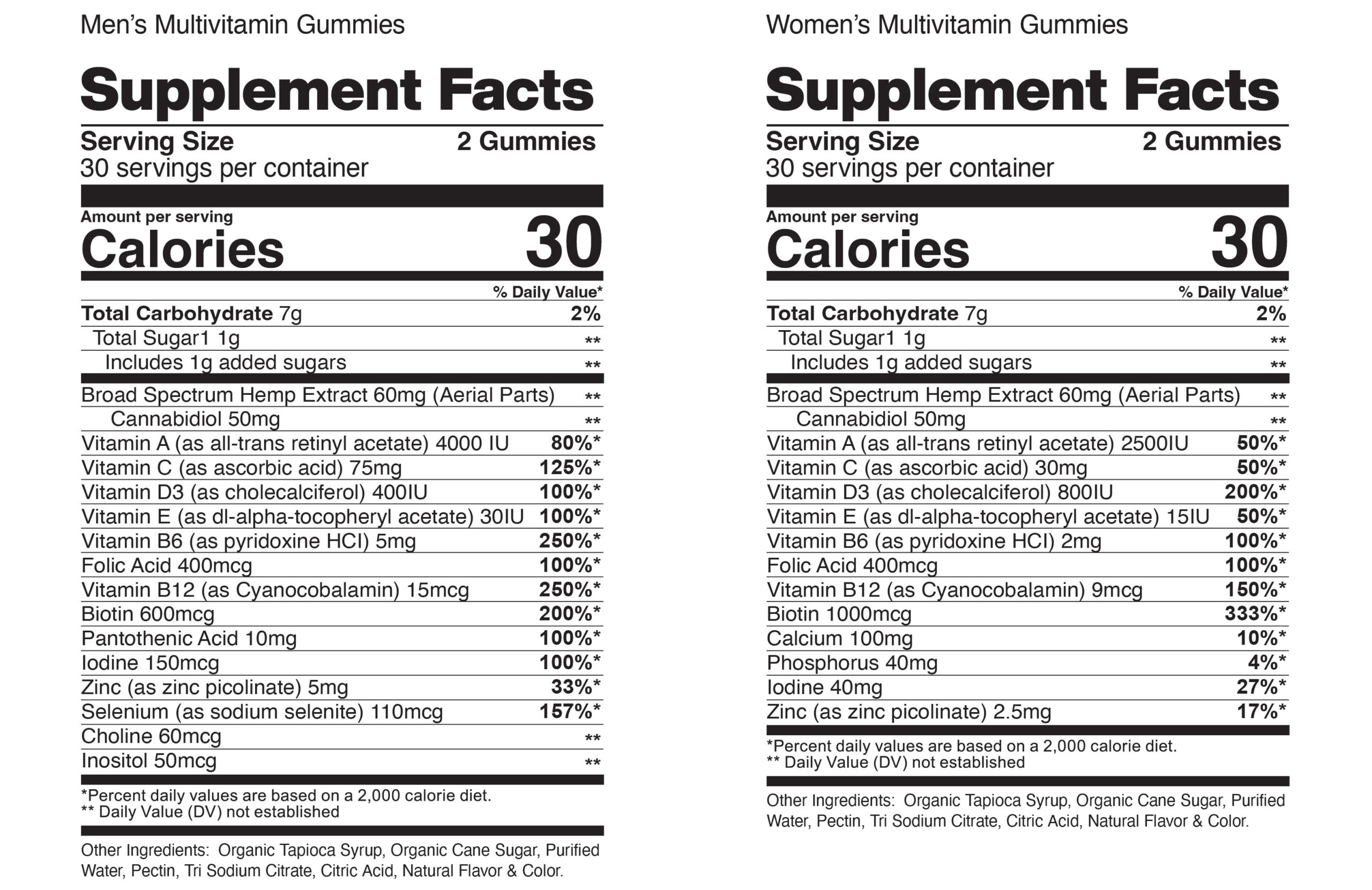mens womens gummies supp facts
